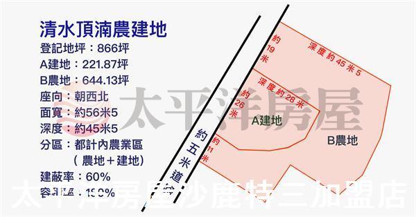 清水農地-1